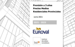 Previsión a 3 años Precios Medios Residenciales Provinciales, 2022 - 2024