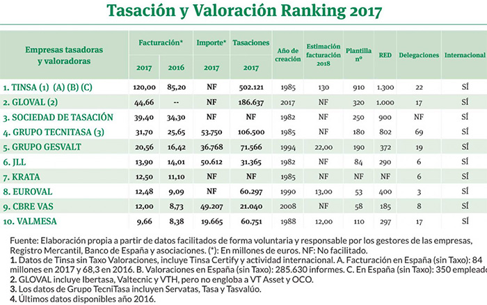 valoracion-ranking-2017