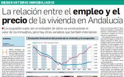 Observatorio Inmobiliario – La relación entre el empleo y el precio de la vivienda en Andalucía