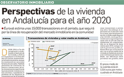 Observatorio Inmobiliario – Perspectivas de la vivienda en Andalucía para 2020