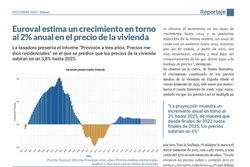 Metros2 – Euroval estima un crecimiento en torno al 2% anual en el precio de la vivienda