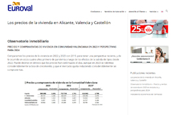 Los precios de la vivienda en Alicante, Valencia y Castellón