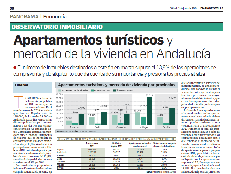 Apartamentos turísticos y mercado de vivienda en Andalucía