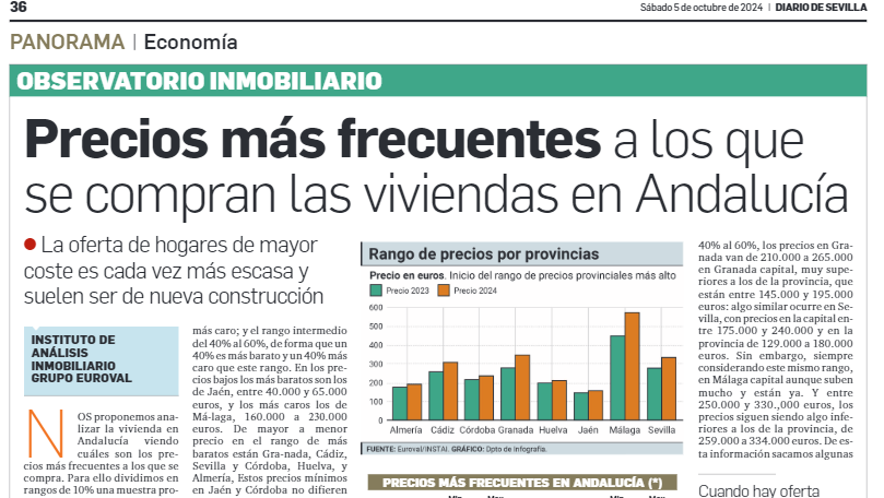 Precios más frecuentes a los que se compran las viviendas en Andalucía