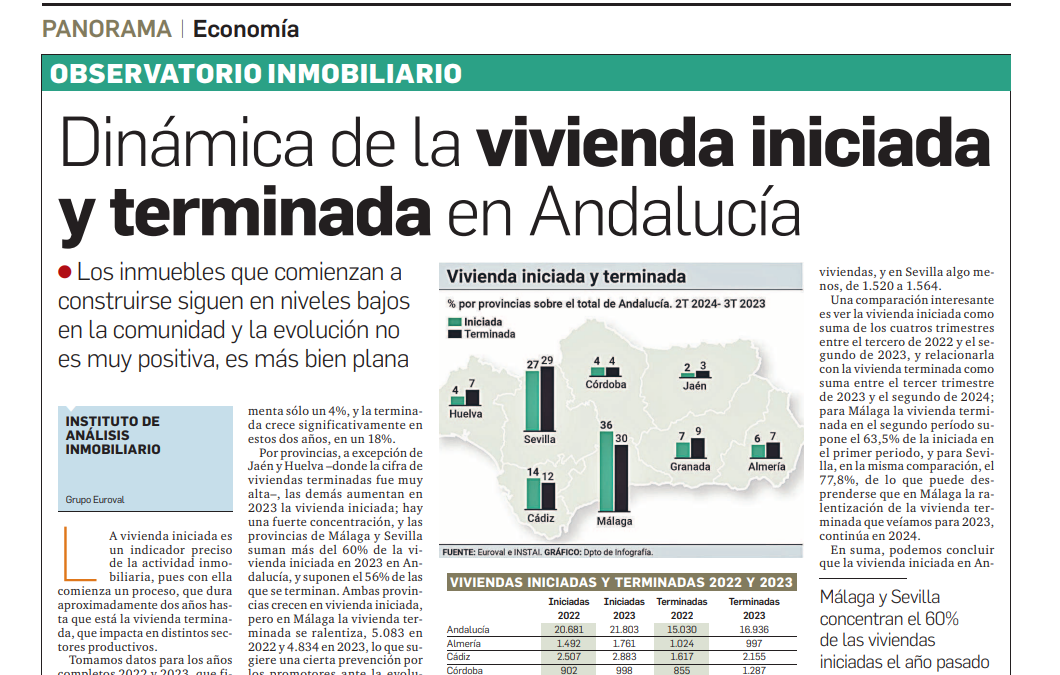 Dinámica de la vivienda iniciada y terminada en Andalucía